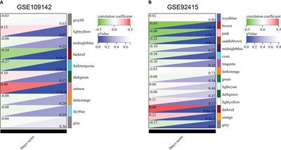 Unveiling the key genes, environmental toxins, and drug exposures in modulating the severity of ulcerative colitis: a comprehensive analysis